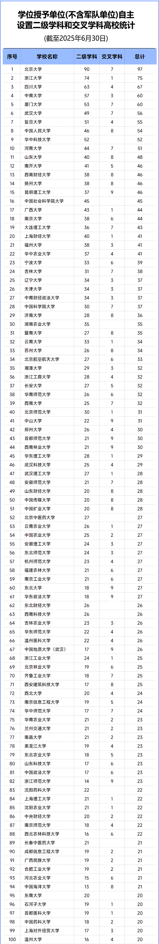来源：教育部