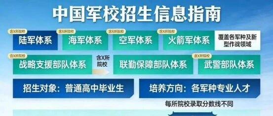 22所军校录取规则与就业安置全解