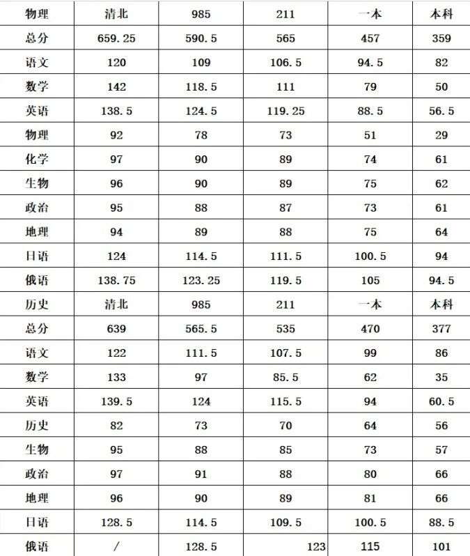 26届高三湖北云学联盟10月联考划线